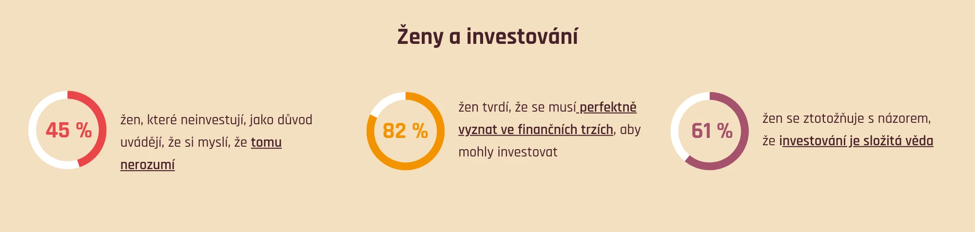 Ženy a investování