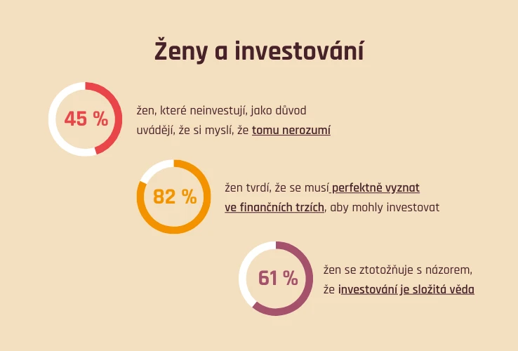 Ženy a investování