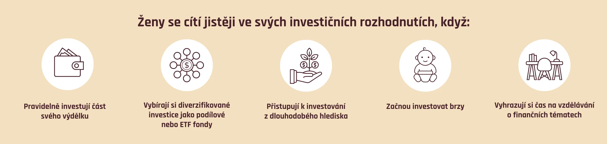 Co dělají ženy, které se cítí jistěji ve svých investičních rozhodnutích