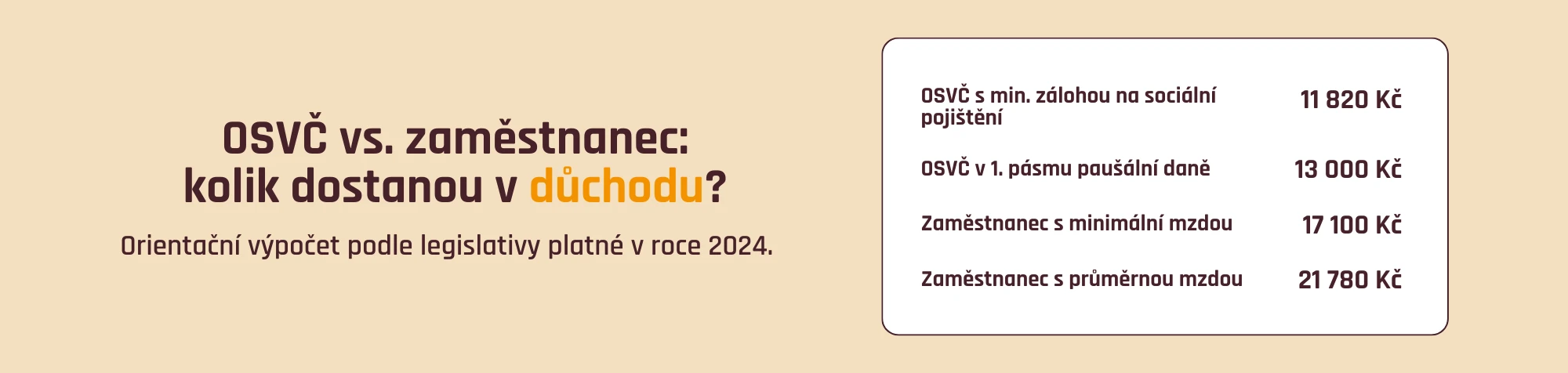 OSVČ vs. zaměstnanec: kolik dostanou v důchodu?