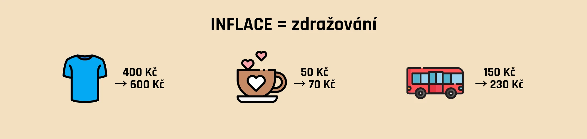 Co je inflace?