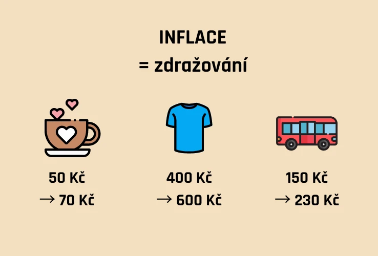 Co je inflace?
