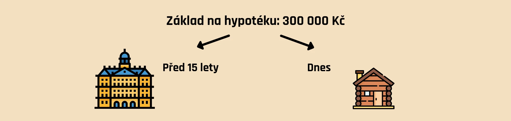 Reálná hodnota peněz klesá v čase