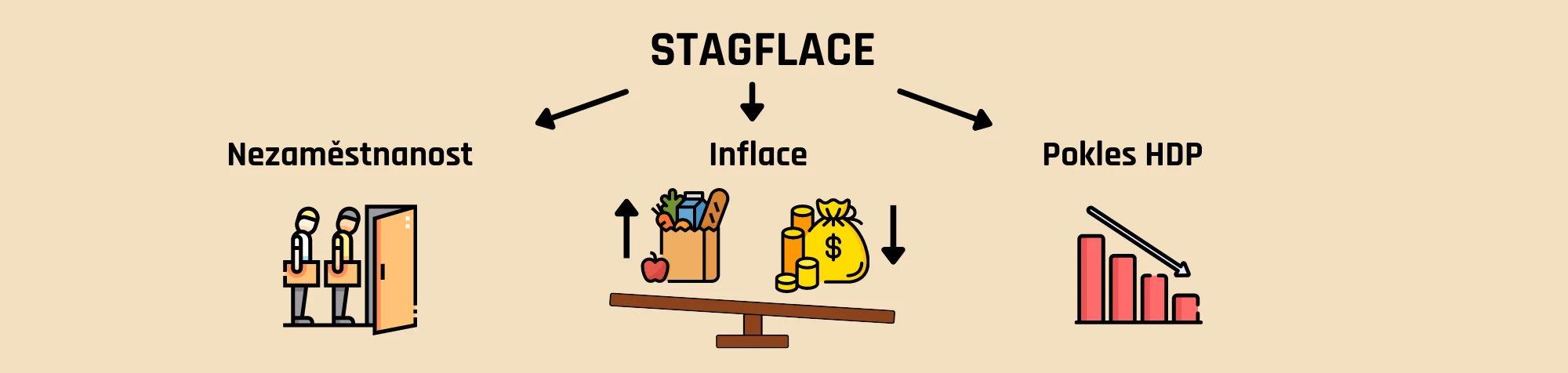 Stagflace