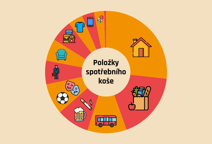 Spotřební koš