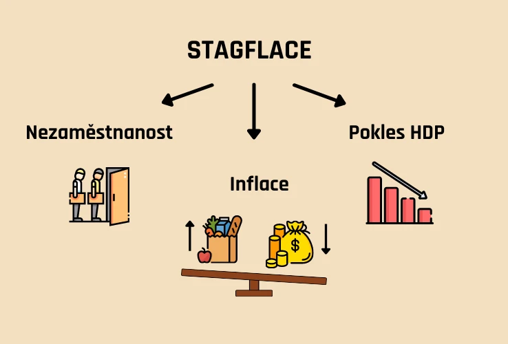 Stagflace