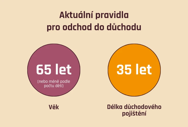 Pravidla pro odchod do důchodu