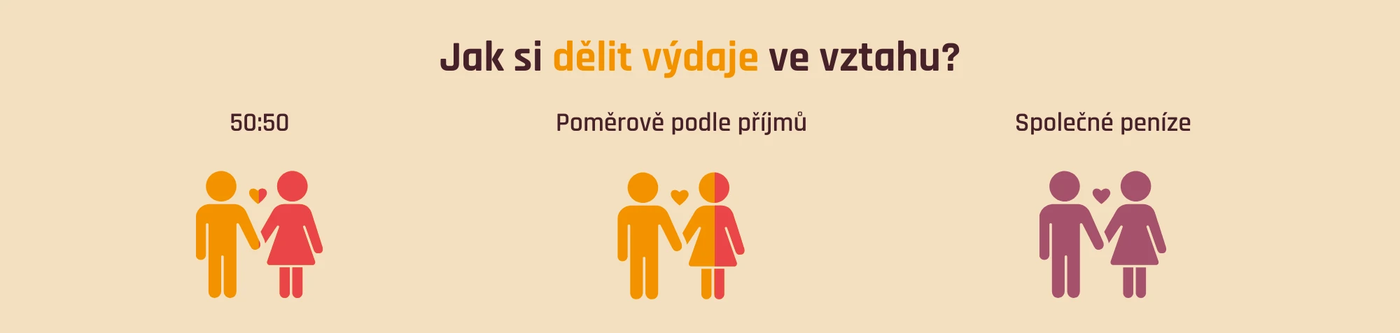 Jak rozdělit výdaje ve vztahu
