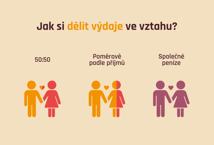 Jak rozdělit výdaje ve vztahu