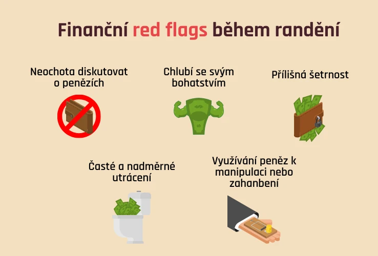 Varovné signály ohledně financí ve vztahu