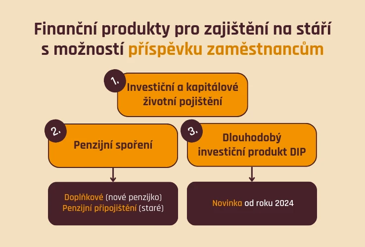 Finanční produkty pro zajištění na stáří s možností příspěvku zaměstnancům