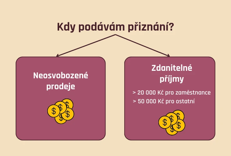 Kdy podat daňové přiznání