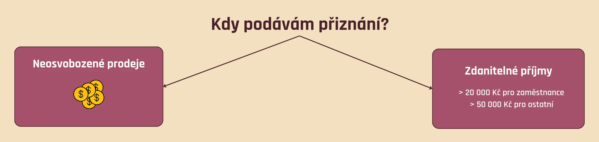 Kdy podat daňové přiznání
