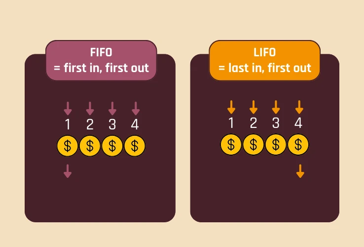 Párování nákupů a prodejů investic - FIFO a LIFO