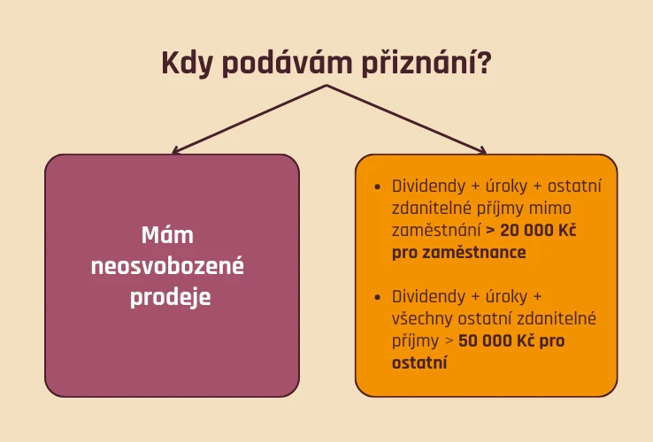 Kdy podávám daňové přiznání 