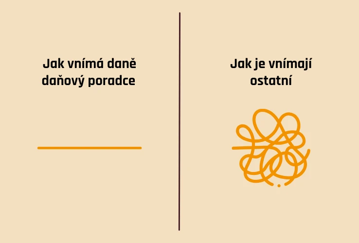 Danění cenných papírů