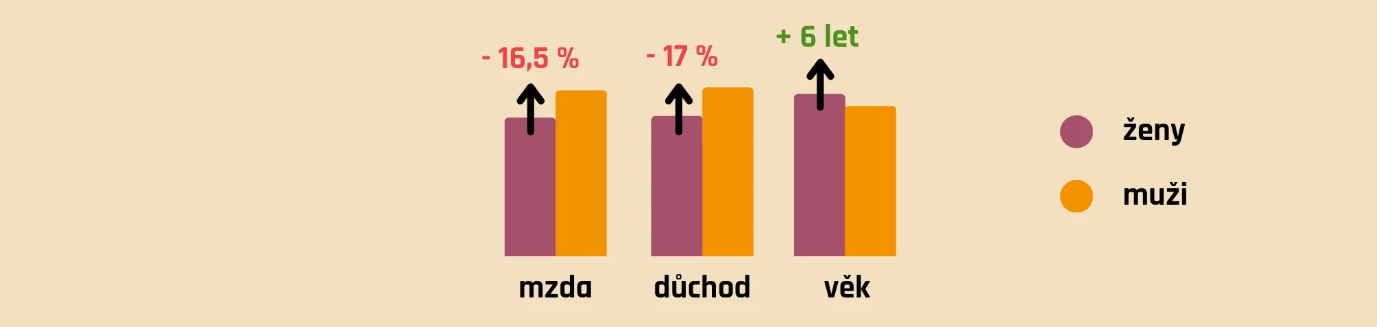 Proč je příprava žen na důchod tak důležitá?