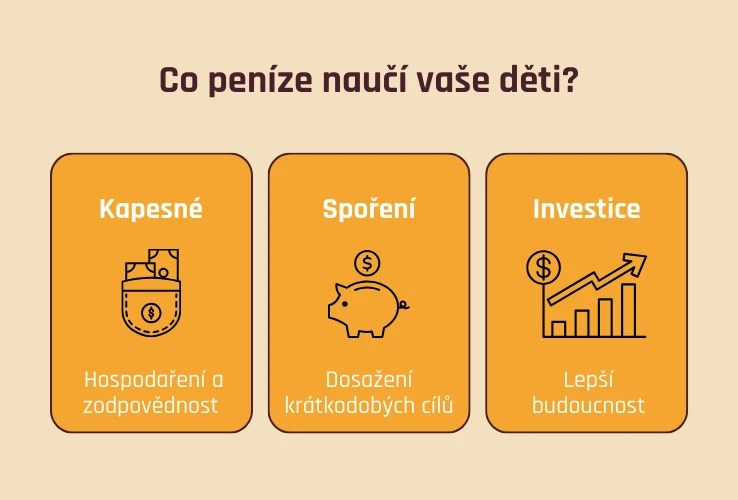 Co peníze naučí vaše děti