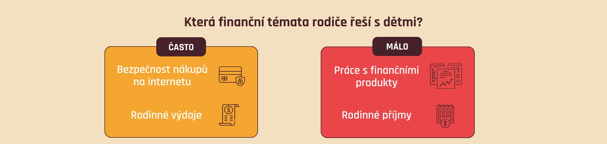 Která finanční témata rodiče řeší s dětmi?