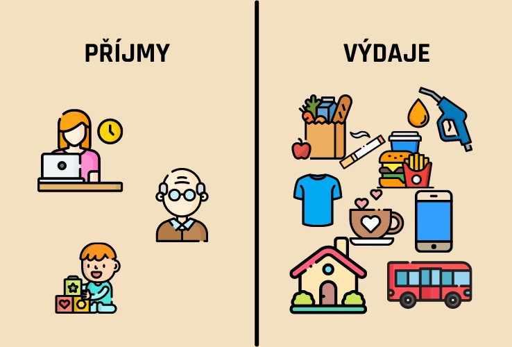 Příjmy a výdaje