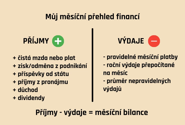 Můj měsíční přehled financí