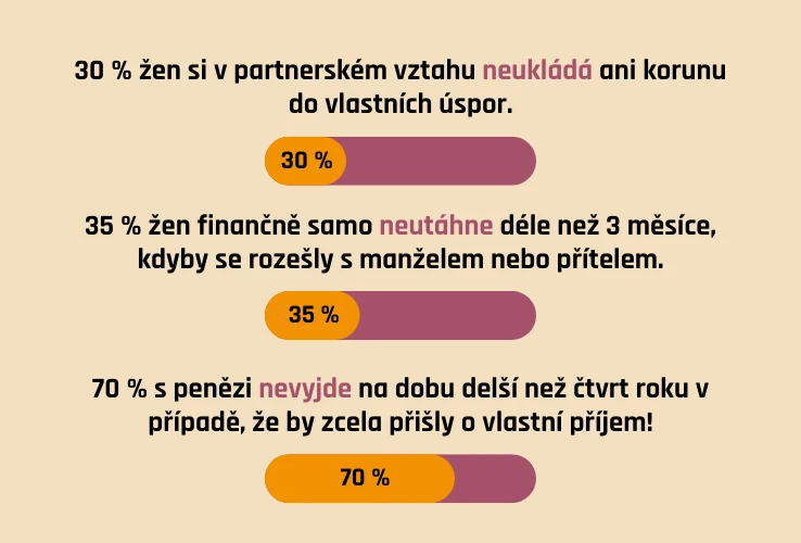 Ženy a finanční rezerva