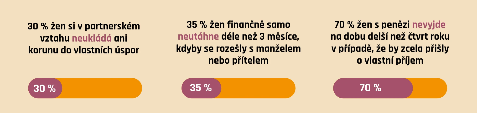 Ženy a finanční rezerva