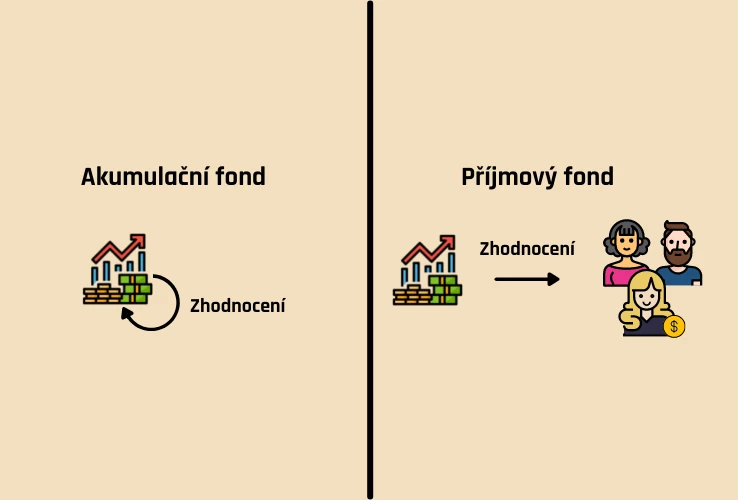 Akumulační a příjmový fond