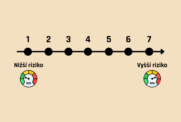 Klasifikace rizika podílových fondů