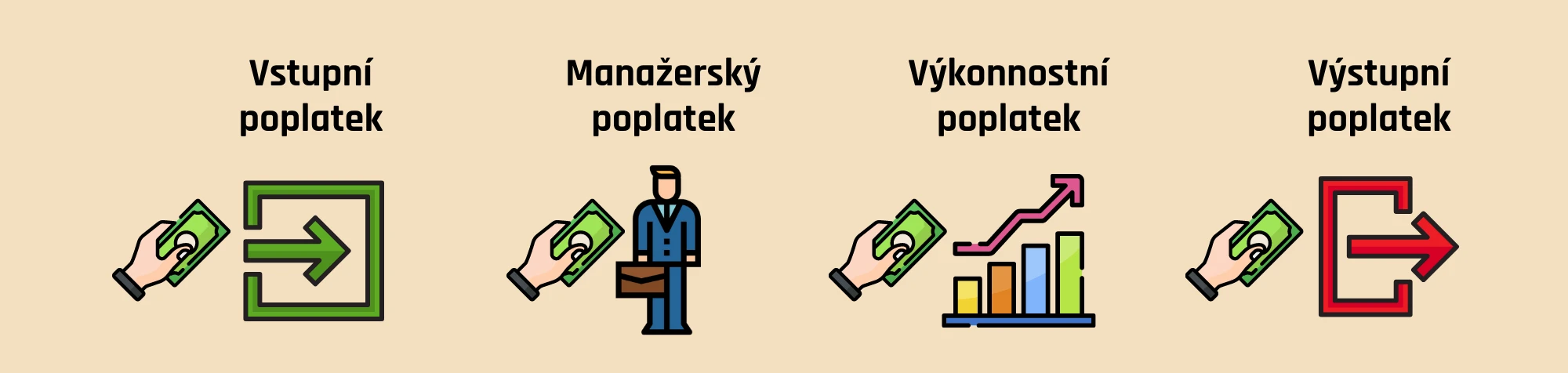 Poplatky podílových fondů