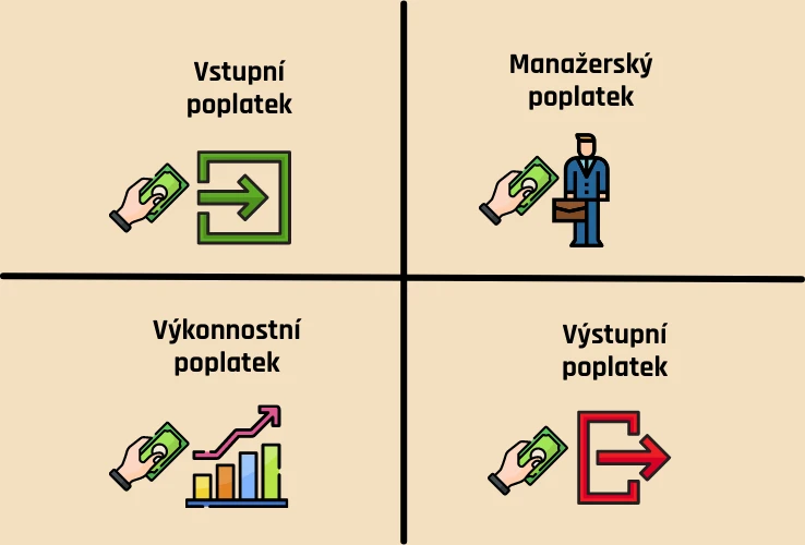 Poplatky podílových fondů