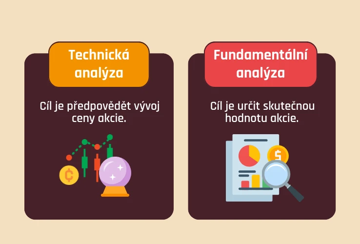 Technická a fundamentální analýza