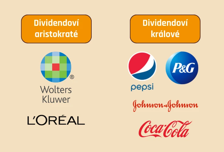 Dividendoví králové a aristokraté