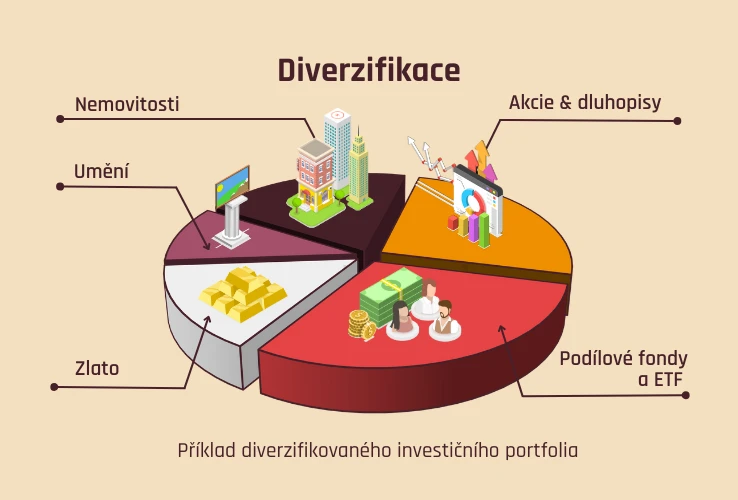 Diverzifikace