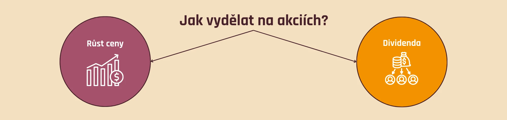 Jak vydělat na akciích?