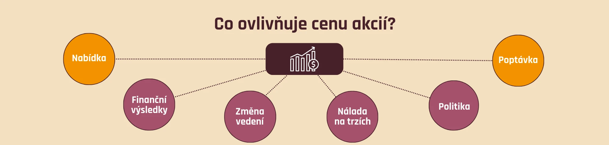 Co ovlivňuje cenu akcií
