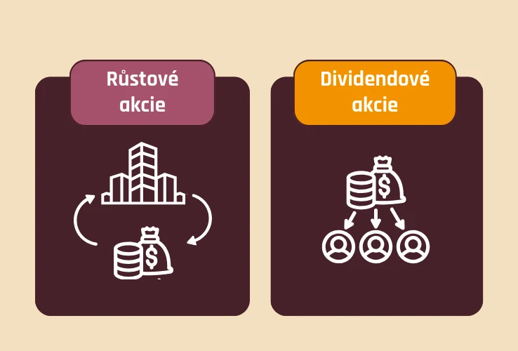 Růstové a dividendové akcie