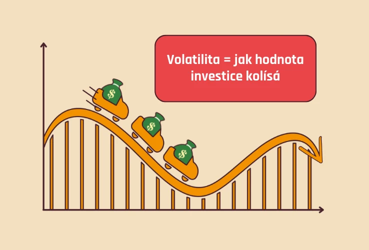 Volatilita = jak kolísá hodnota investice