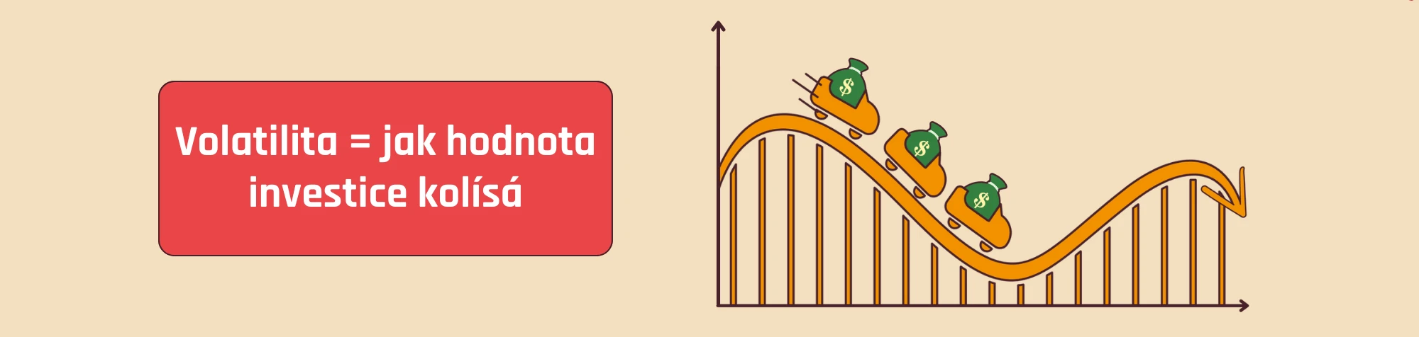 Volatilita = jak kolísá hodnota investice