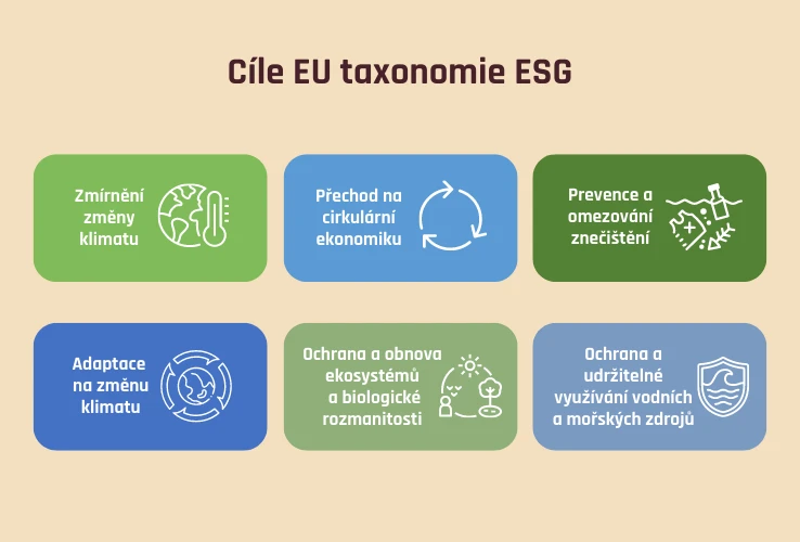 Cíle EU taxonomie ESG