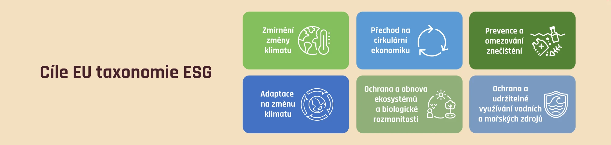 Cíle EU taxonomie ESG