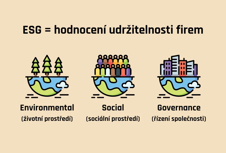 ESG - hodnocení udržitelnosti firem