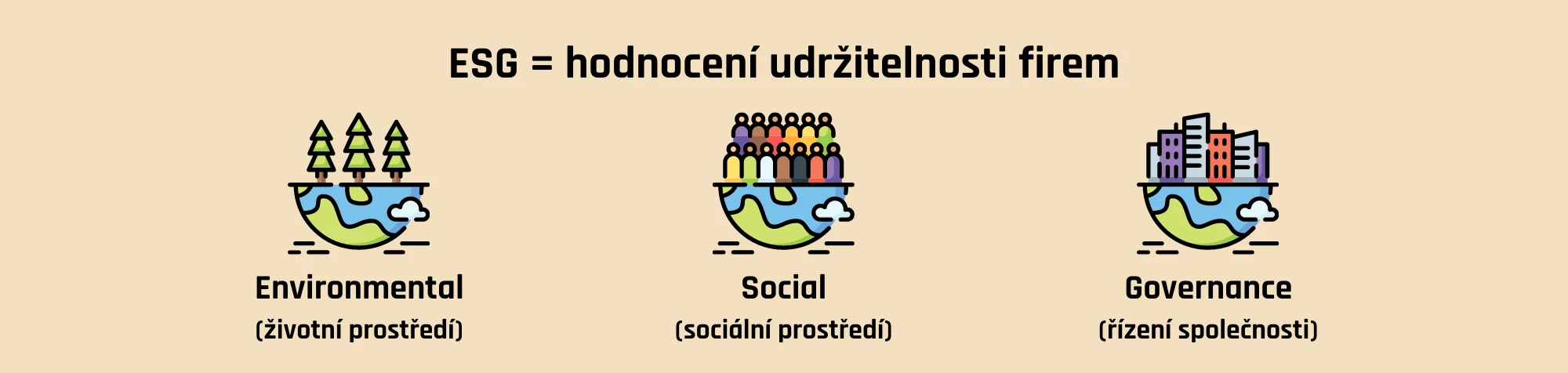 ESG - hodnocení udržitelnosti firem