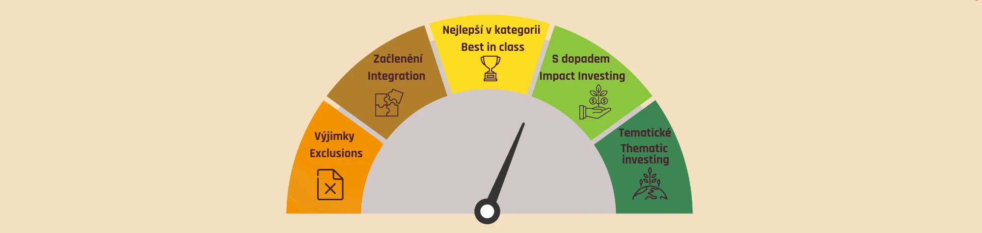 Strategie ESG investování