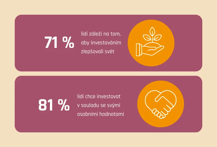 Proč chtějí lidé investovat udržitelně?