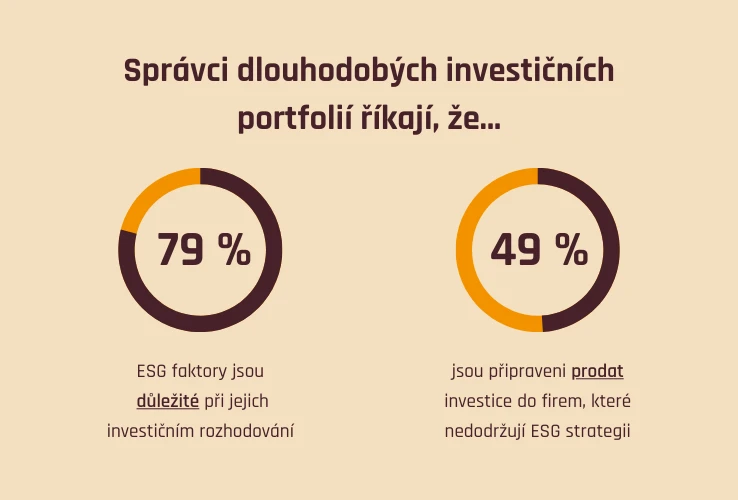 Důležitost ESG faktorů při investičním rozhodování