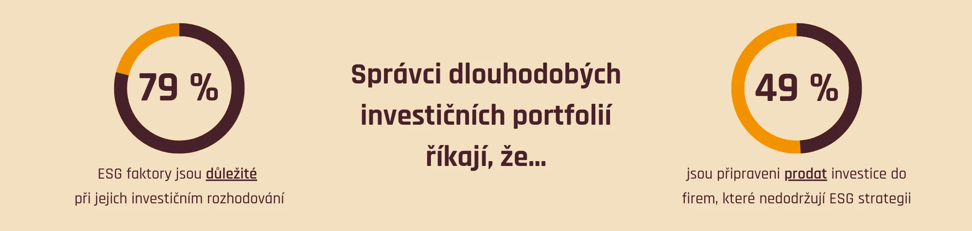 Důležitost ESG faktorů při investičním rozhodování