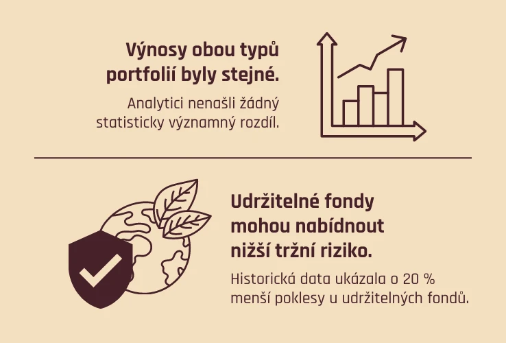 Srovnání udržitelných a konvenčních fondů