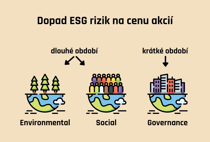 Dopad ESG rizik na cenu akcií