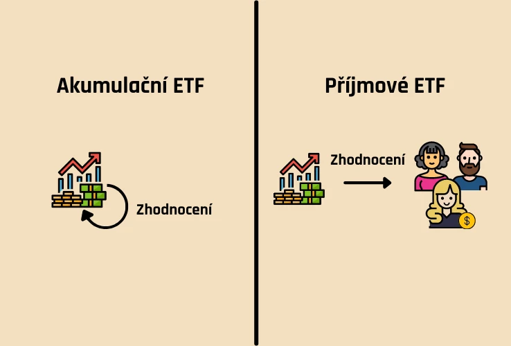 Akumulační vs. příjmové ETF